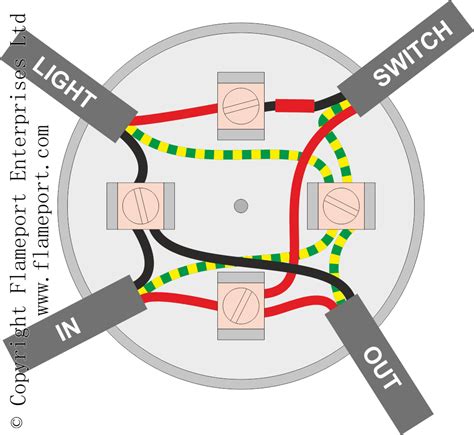 junction box lamp diy|wiring junction box for lighting.